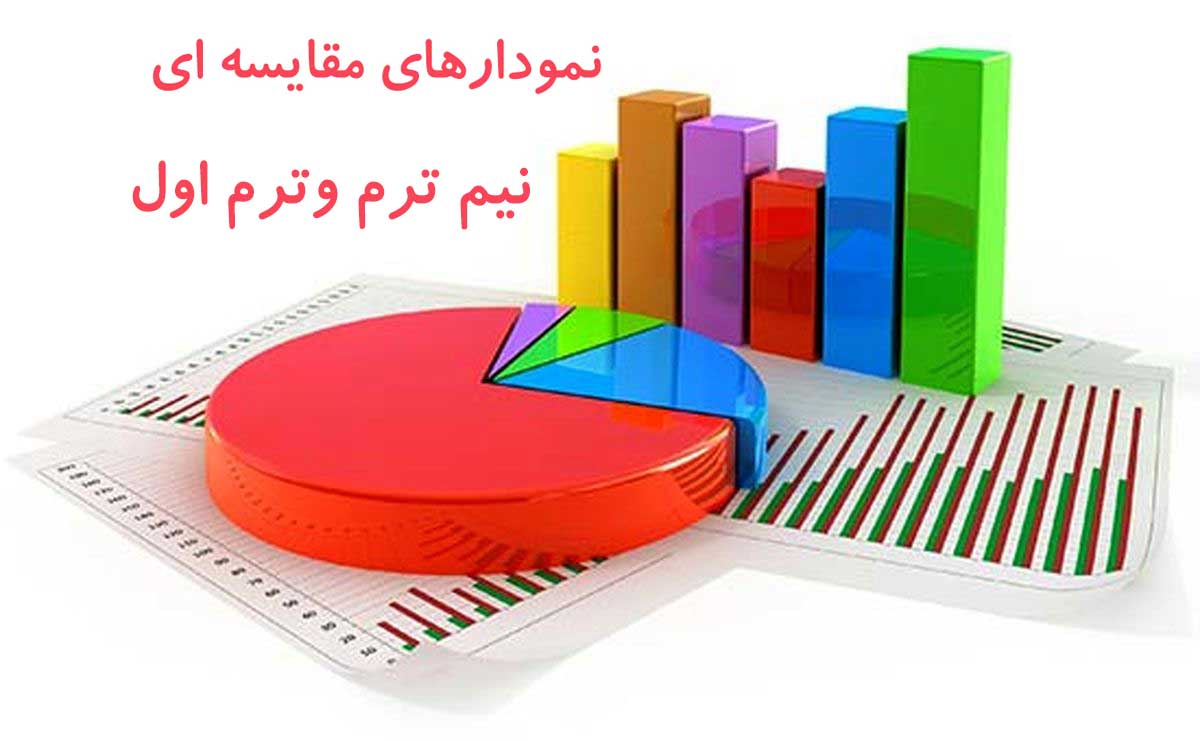 نمودارهای مقایسه ای نیم ترم و ترم اول