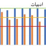 نمودارهای مقایسه ای نیم ترم و ترم اول
