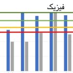 نمودارهای مقایسه ای نیم ترم و ترم اول