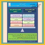 آموزش خانواده با دکتر فضلی