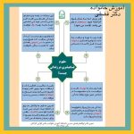 آموزش خانواده با دکتر فضلی